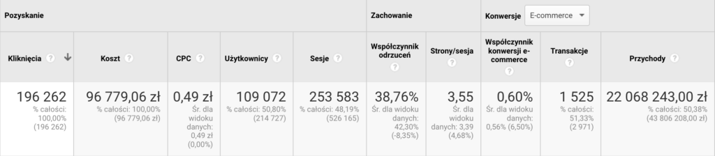 Case study: Google Ads dla firmy inwestycyjnej 1 inwestycje w metale szlachetne Google Ads