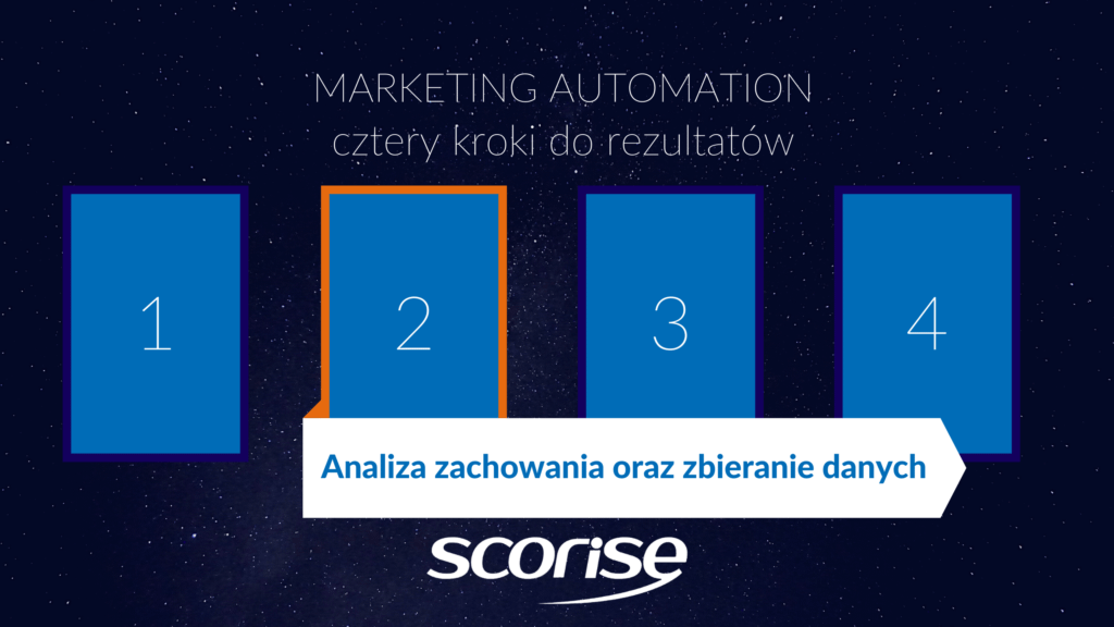 Identyfikacja klientów - kto faktycznie kupuje w twoim sklepie online? 2 identyfikacja klientów