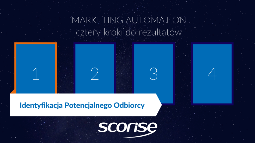 Identyfikacja klientów - kto faktycznie kupuje w twoim sklepie online? 1 identyfikacja klientów