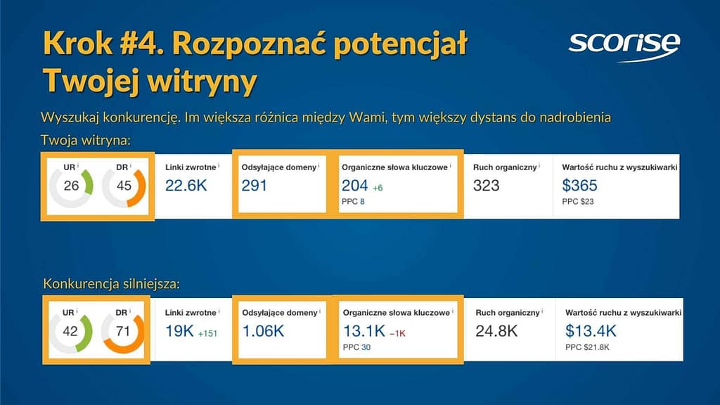 Odczarować pozycjonowanie 5 odczarowac poz