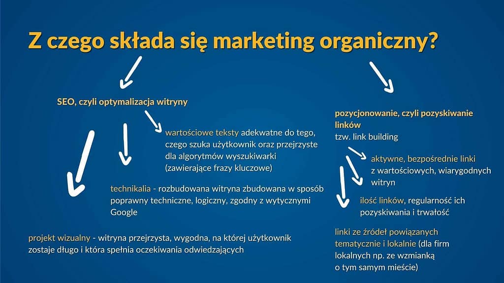Odbierz bezpłatną checklistę "Zabezpieczenia kont reklamowych Google Ads i Facebook Ads przed hakerami" 2 przeskaluj skut
