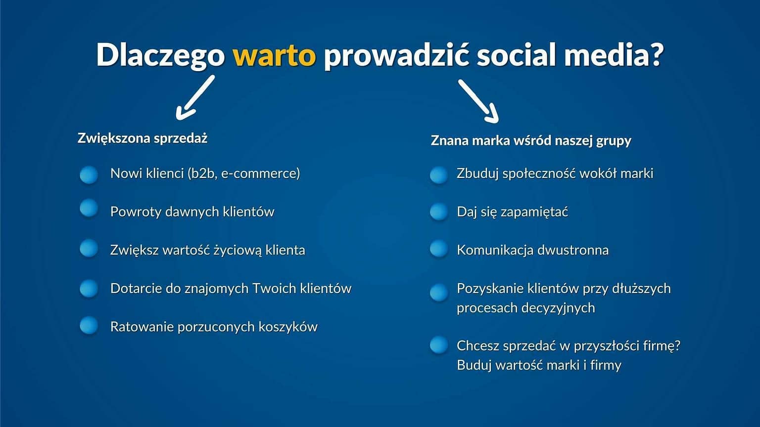 Zbuduj ekosystem marketingowy