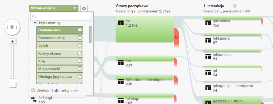 Ścieżkami użytkowników – jak czytać dane z Google Analytics 5 analytics raport5